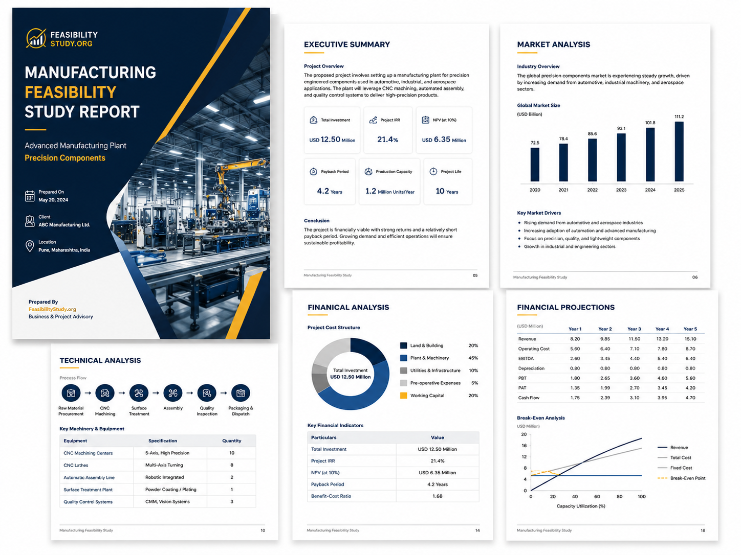 Sample feasibility report pages