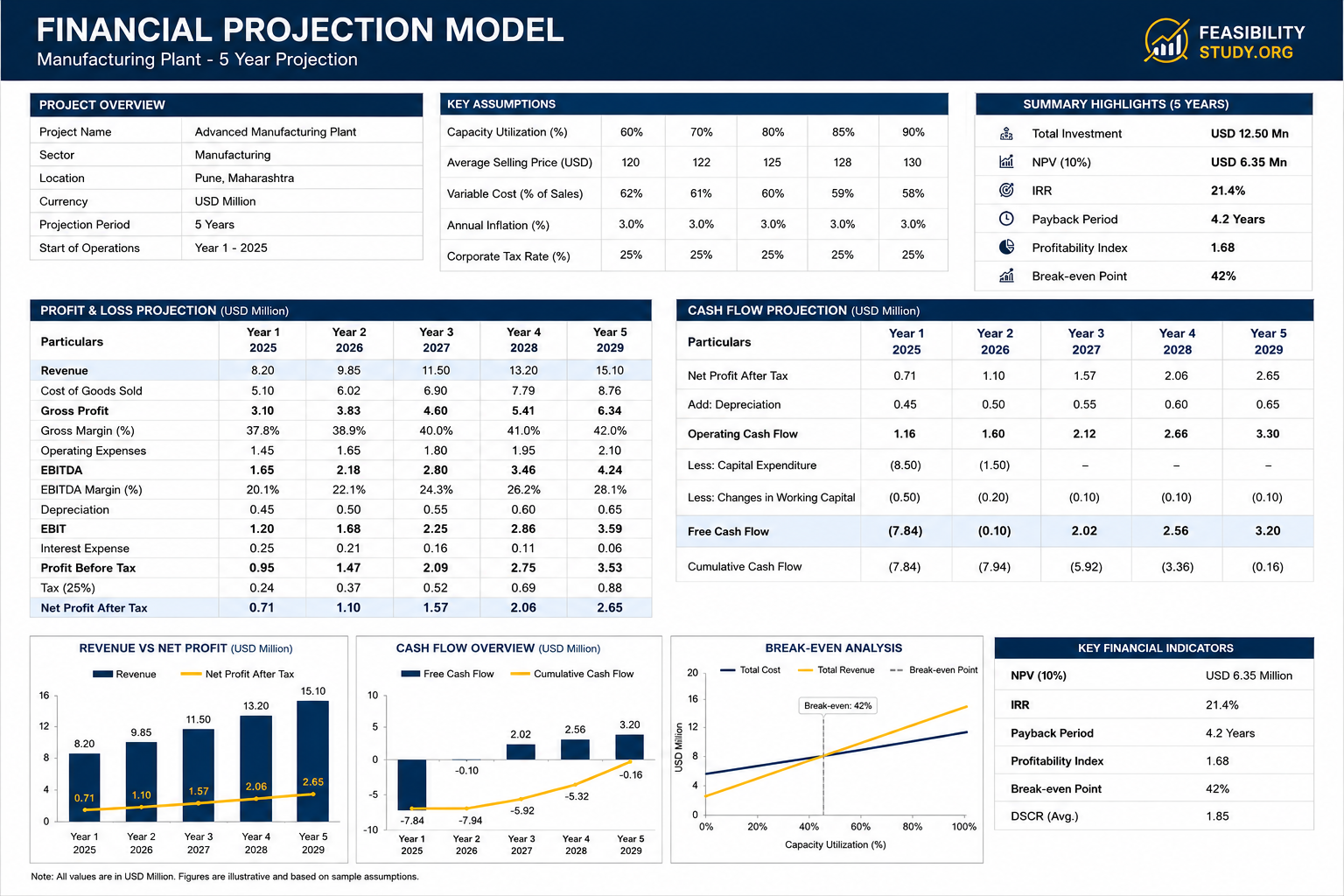 Sample financial report pages