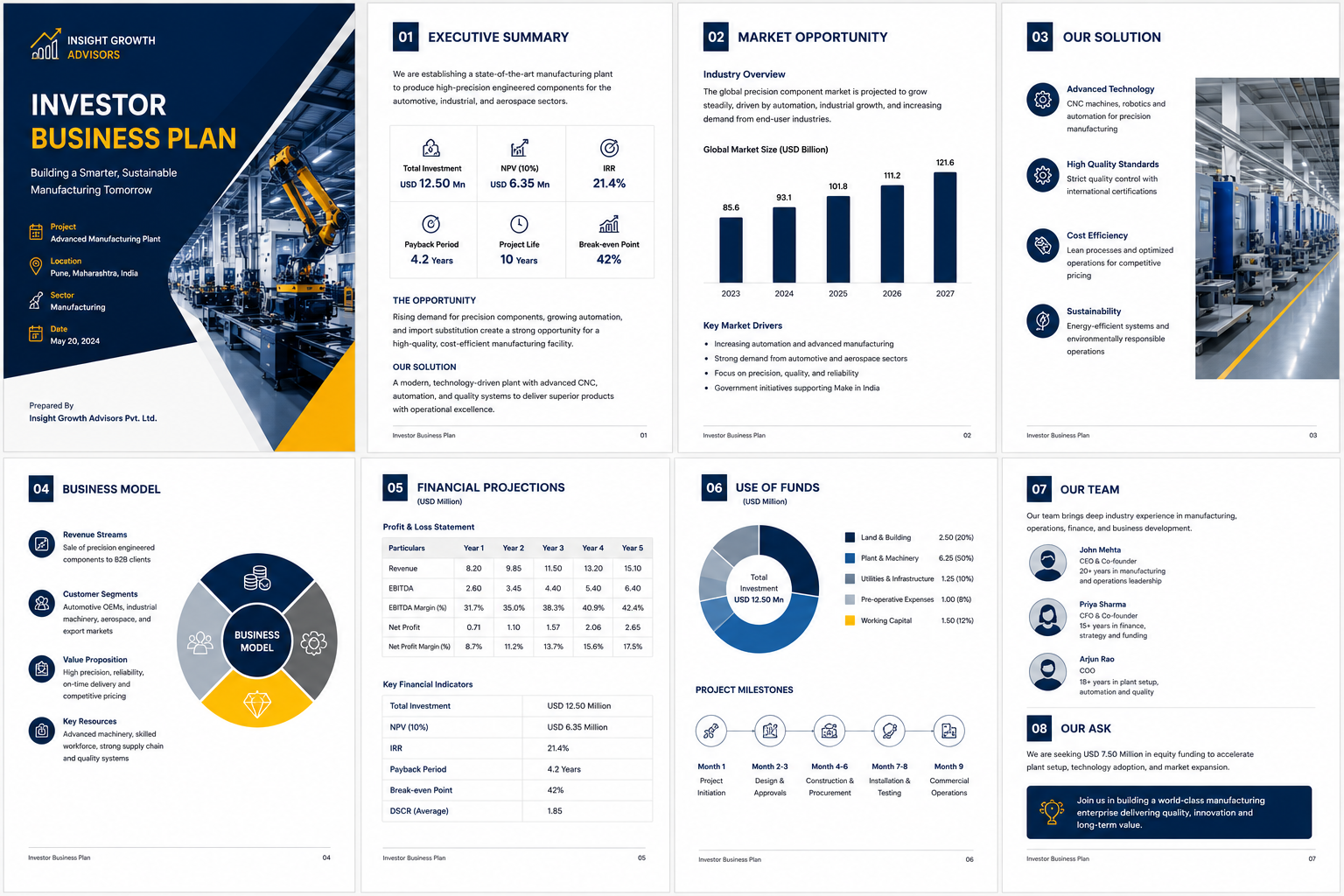 Sample market analysis pages